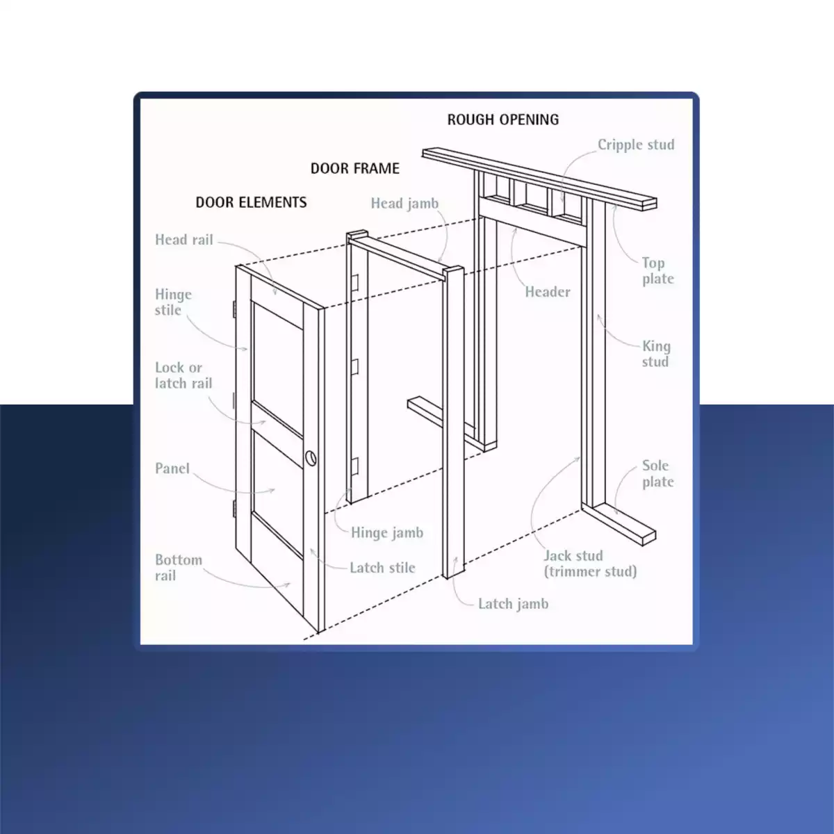 Main Parts of a Door Frame