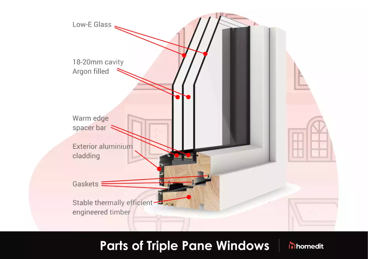 Should You Pay More for Triple Pane Windows?