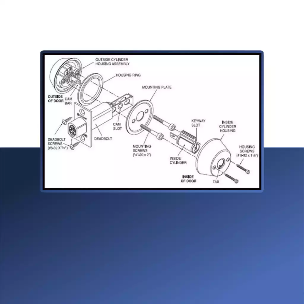 Parts of a Door Knob