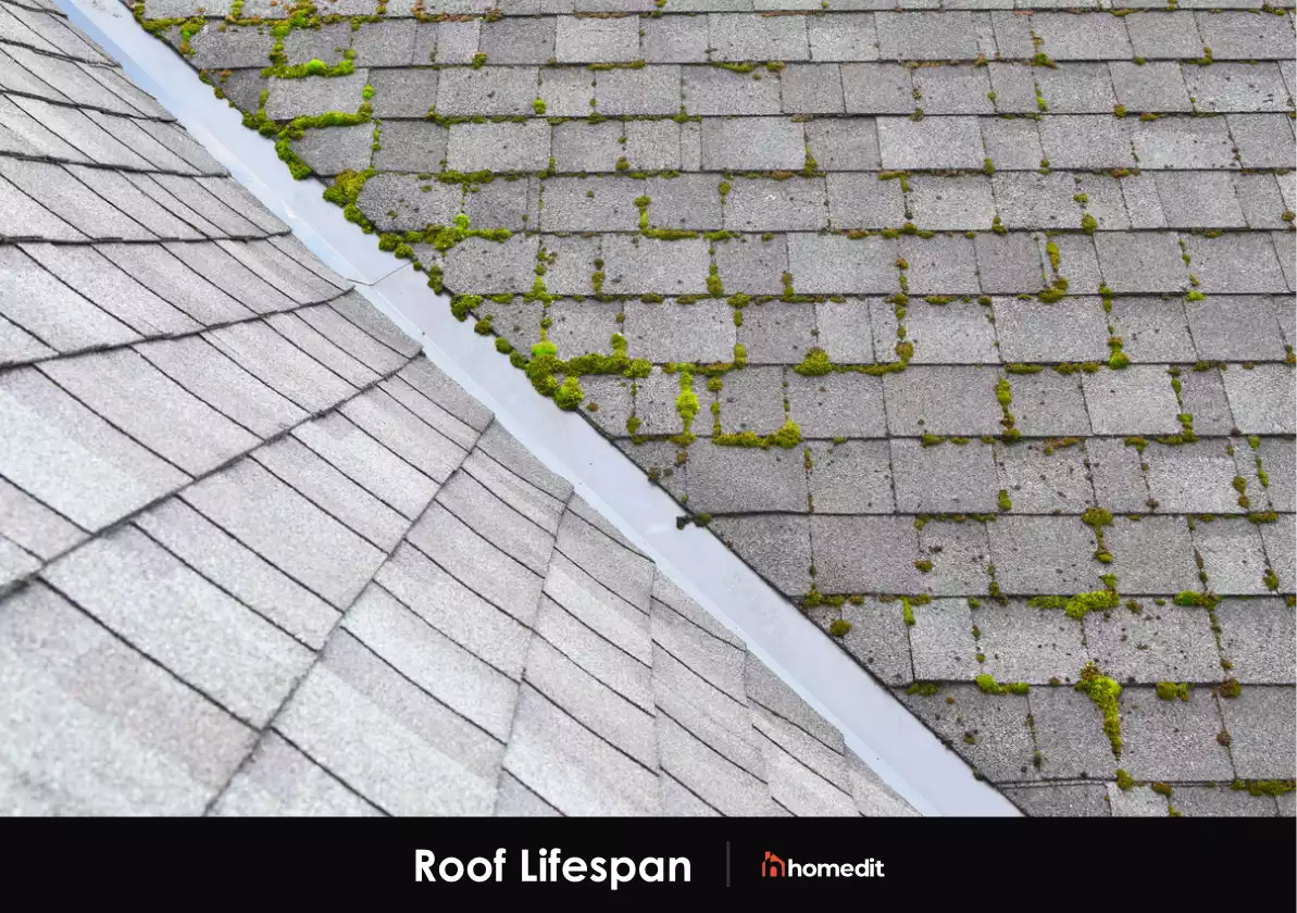 How Long Should My Roof Last?