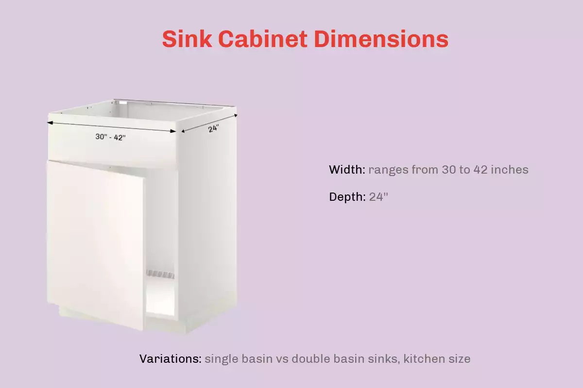 Sink Cabinet Dimensions