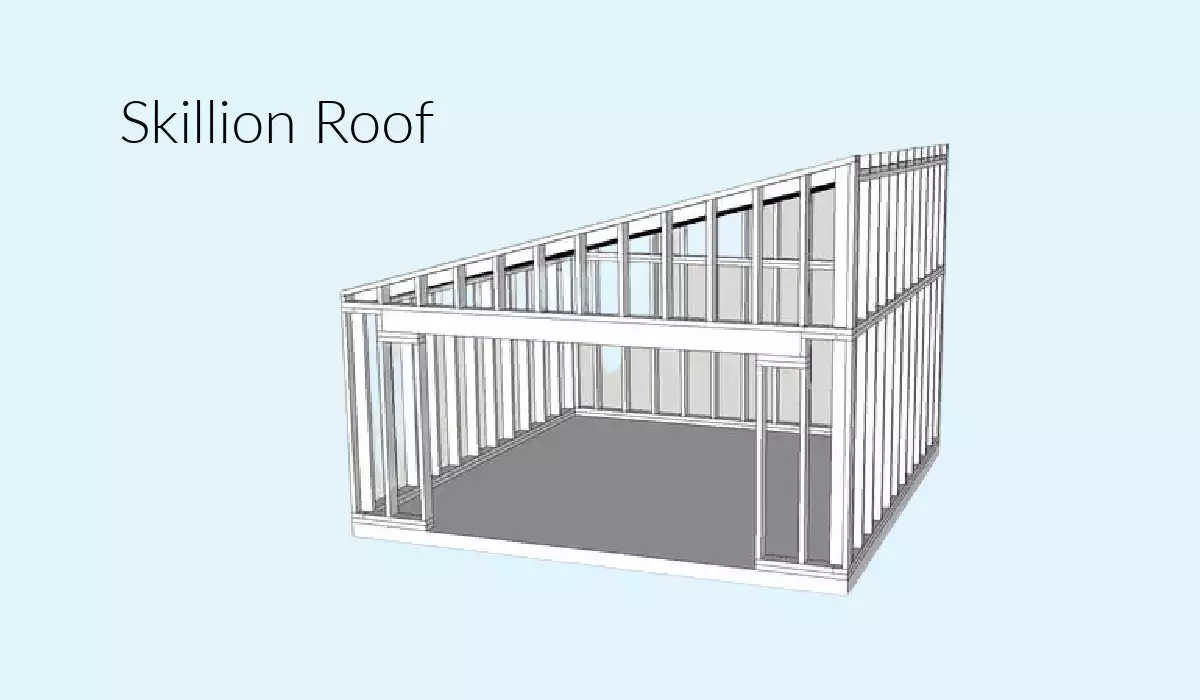 What is a Skillion Roof?