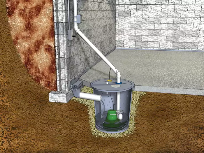 Basement sump pum installation diagram