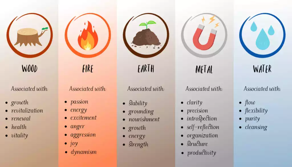 5 elements of feng shui and colors