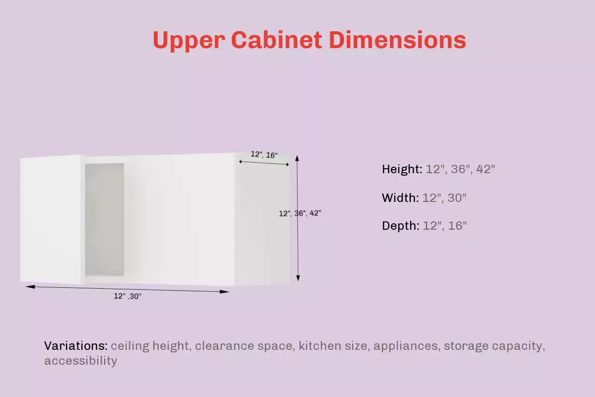 Upper Cabinet Dimensions