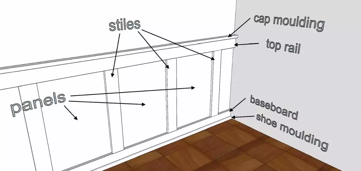 Wainscoting Components