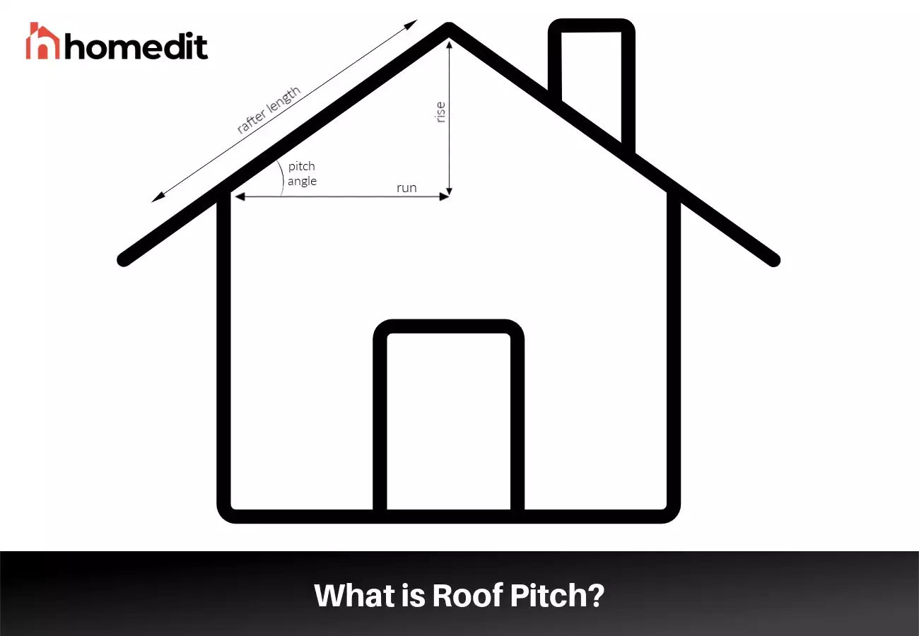 Roof Pitch Calculator