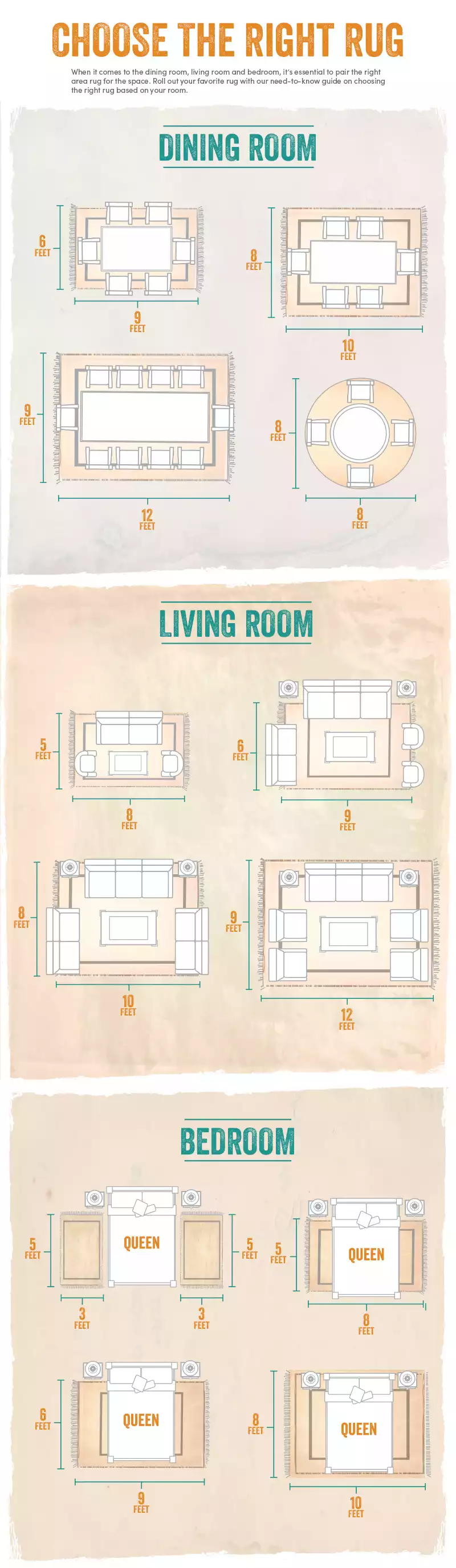 Choose the right rug infographic