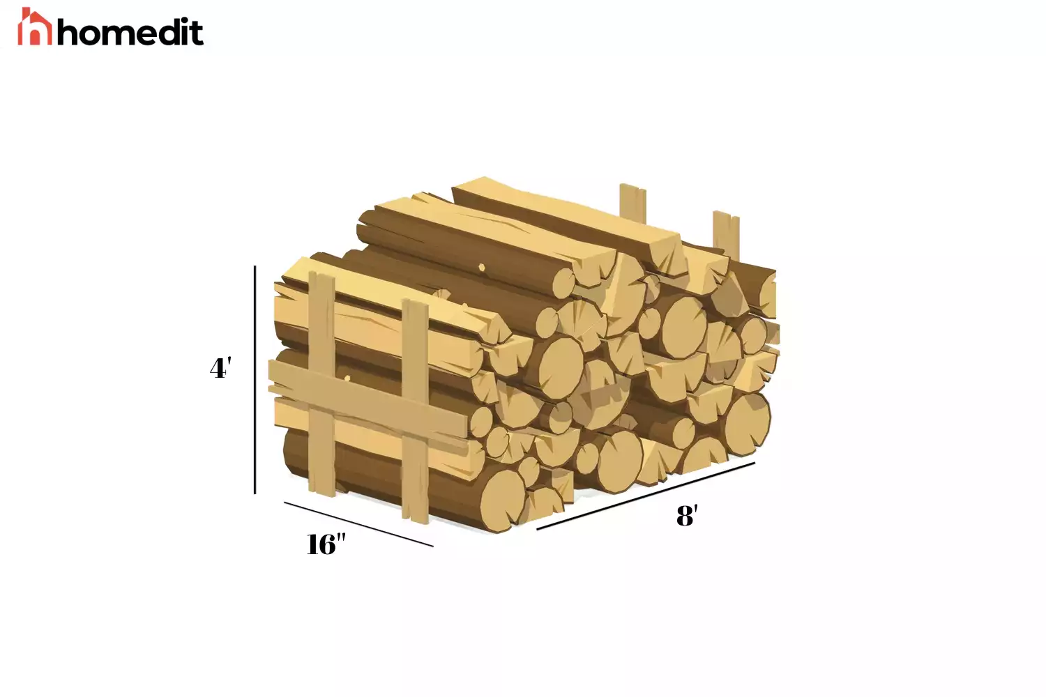 Calculating Cubic Feet of a Cord of Wood