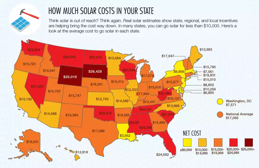 How much solar costs in your state