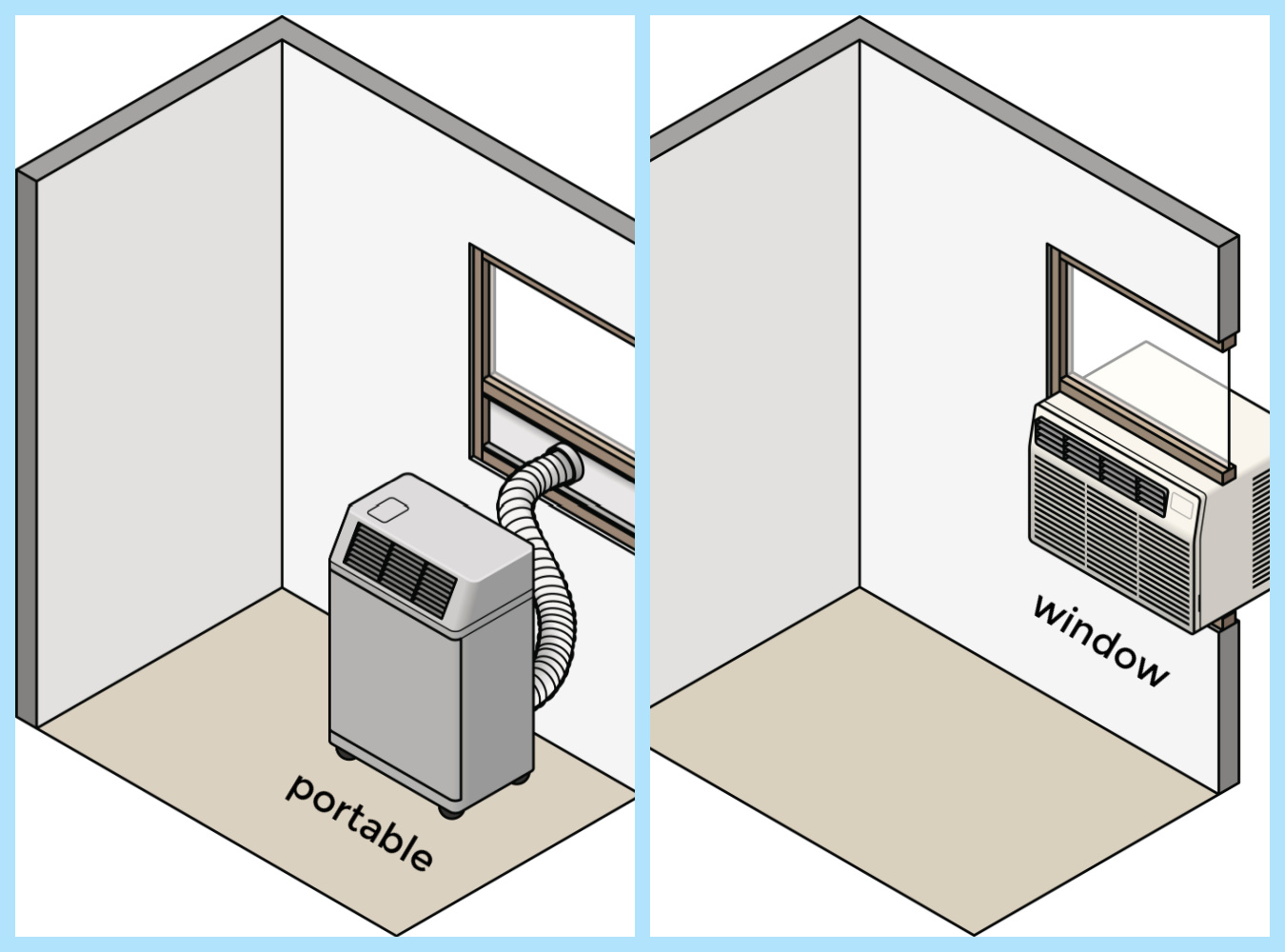 Portable Air Vs. Window Air Conditioners